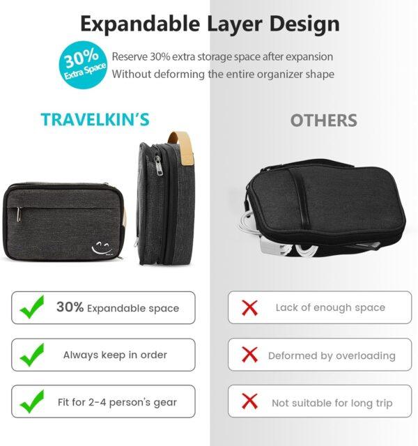 Travelkin Cord Organizer Travel, Electronic Organizer Travel Case, Cable Organizer Bag For Cords,Chargers Phone, Sd Card,Usbs (Black) - Image 3